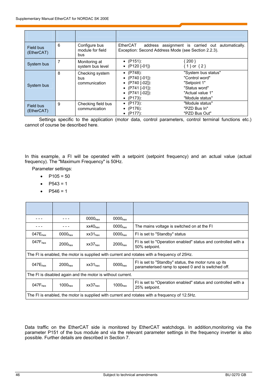 5 timeout monitoring | NORD Drivesystems BU0270 User Manual | Page 46 / 76