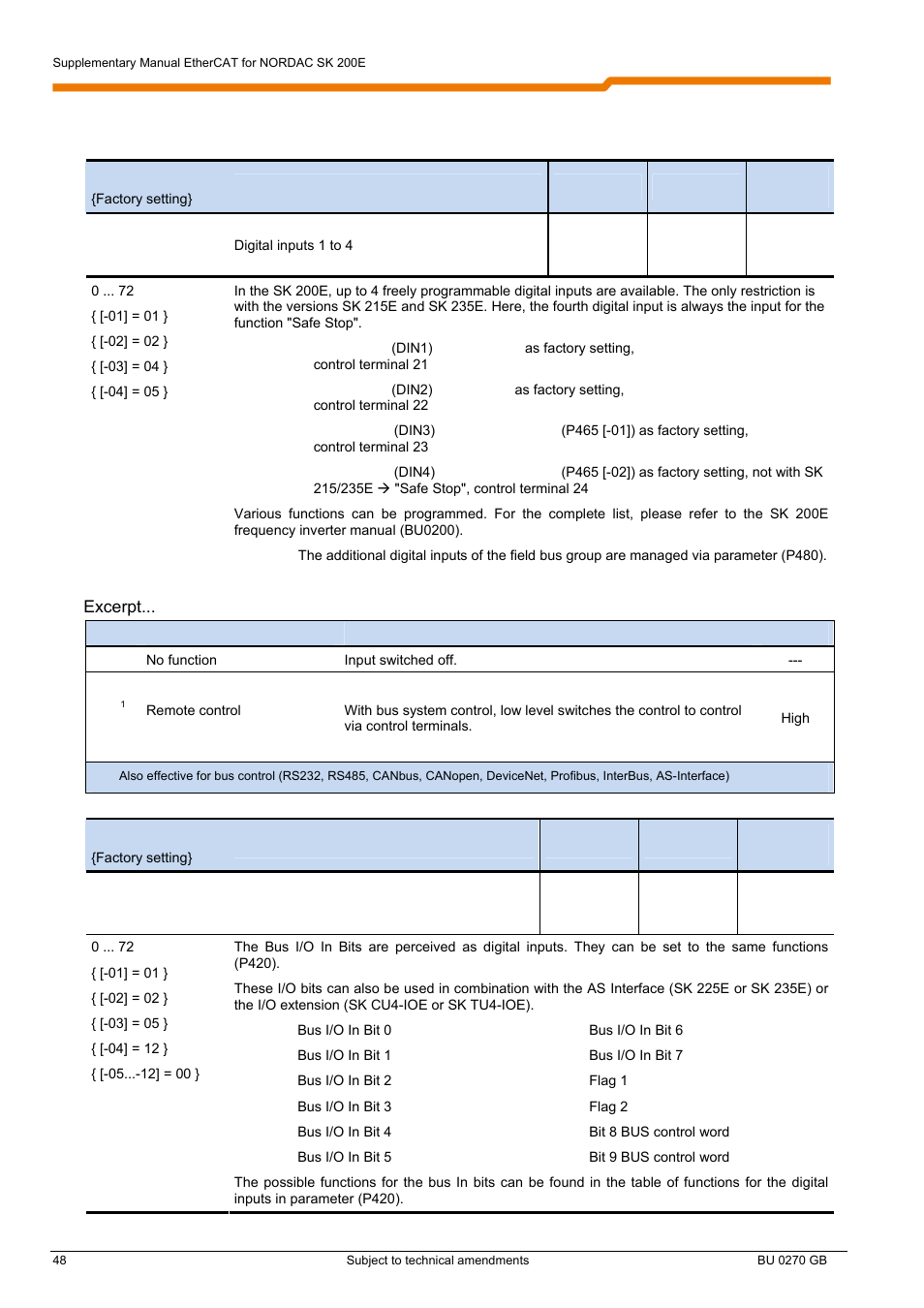 NORD Drivesystems BU0270 User Manual | Page 48 / 76