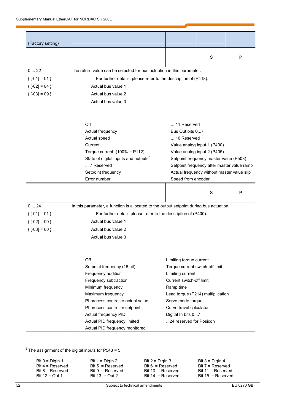 NORD Drivesystems BU0270 User Manual | Page 52 / 76