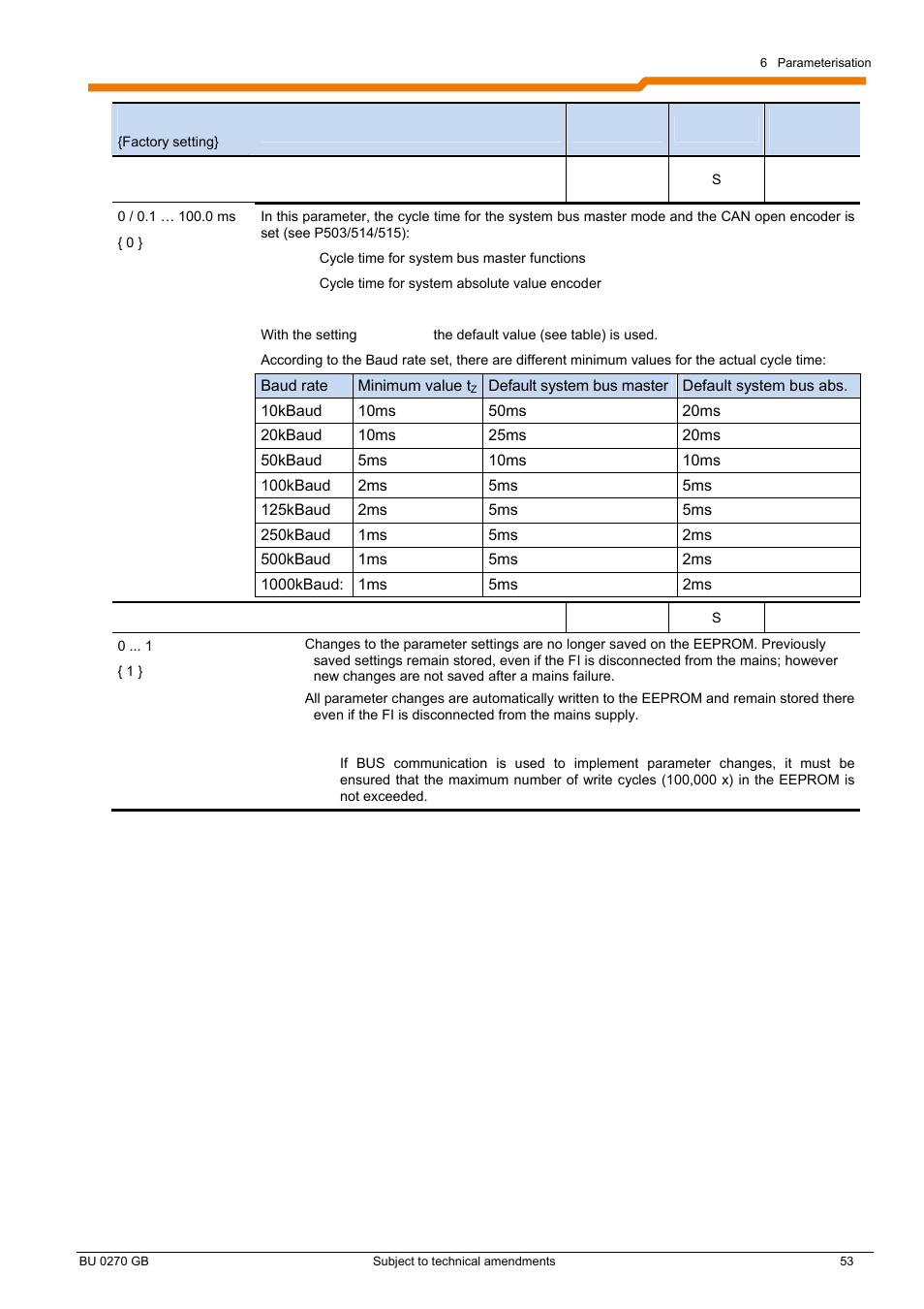 NORD Drivesystems BU0270 User Manual | Page 53 / 76