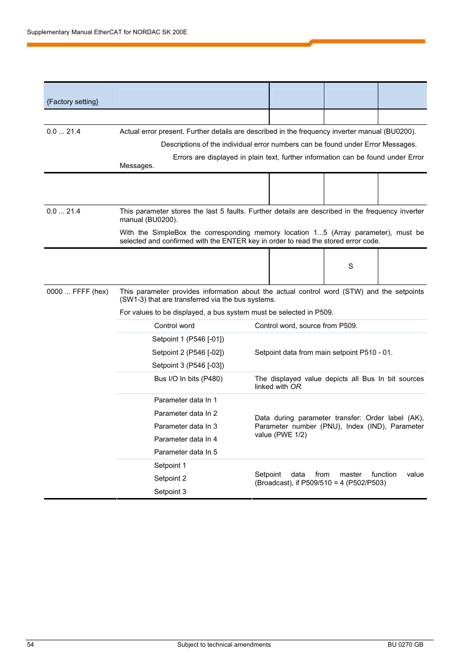 NORD Drivesystems BU0270 User Manual | Page 54 / 76