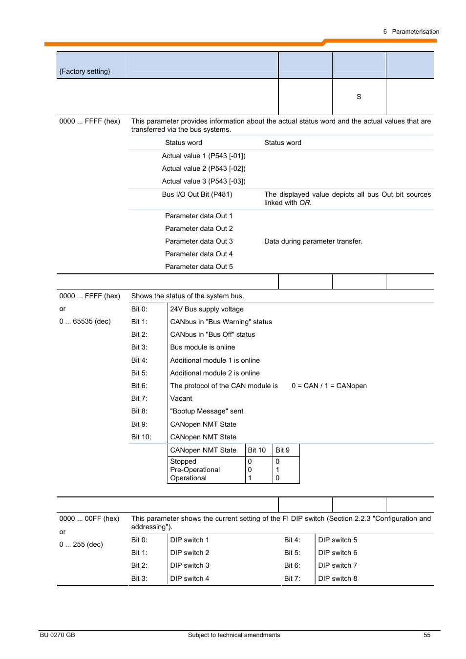 NORD Drivesystems BU0270 User Manual | Page 55 / 76