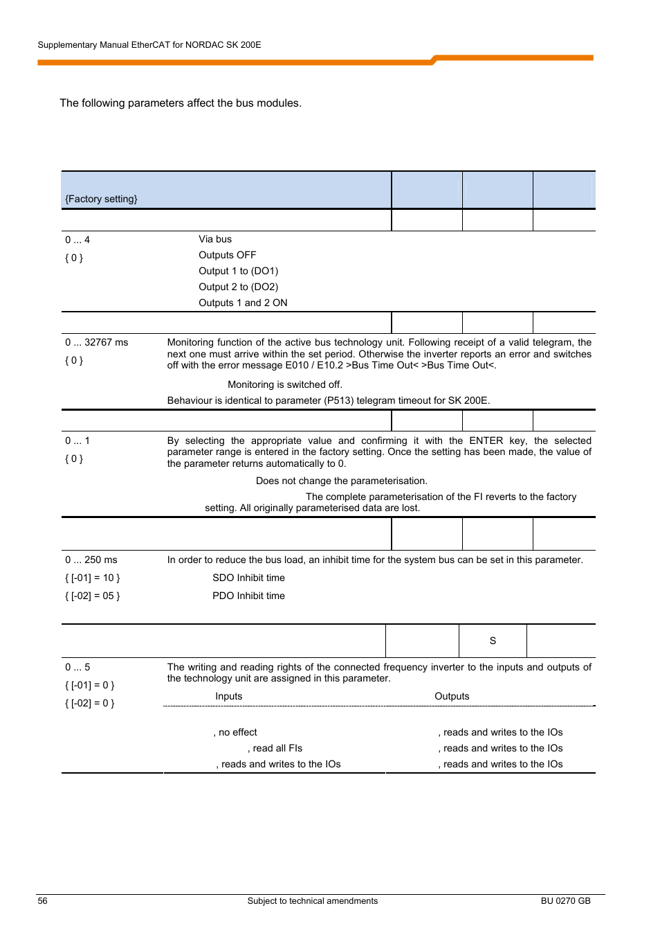 2 parameterisation of the bus module (sk tu4-…) | NORD Drivesystems BU0270 User Manual | Page 56 / 76