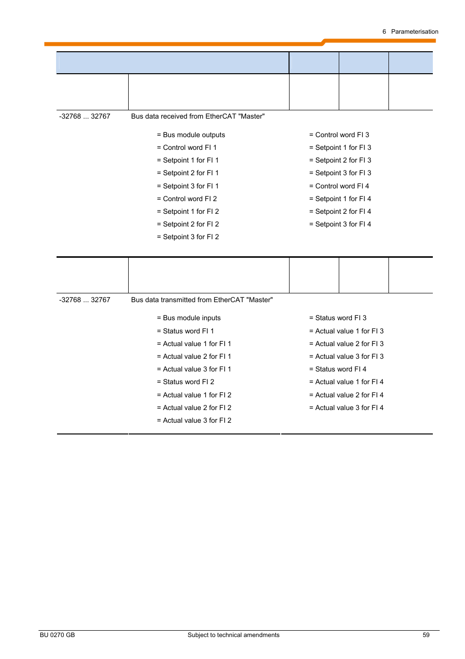 NORD Drivesystems BU0270 User Manual | Page 59 / 76