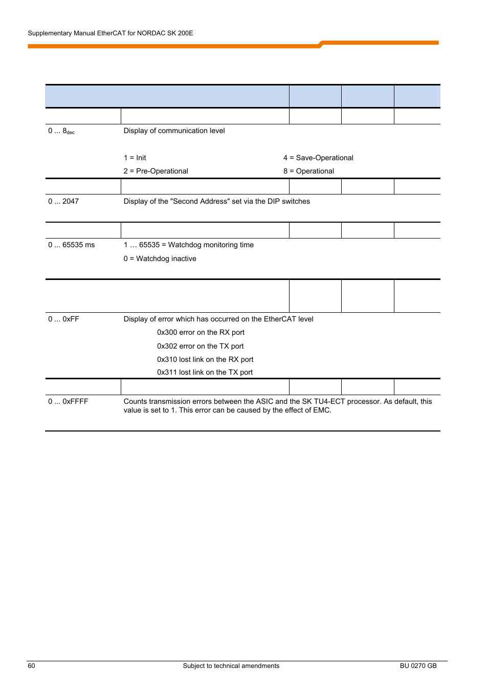 NORD Drivesystems BU0270 User Manual | Page 60 / 76