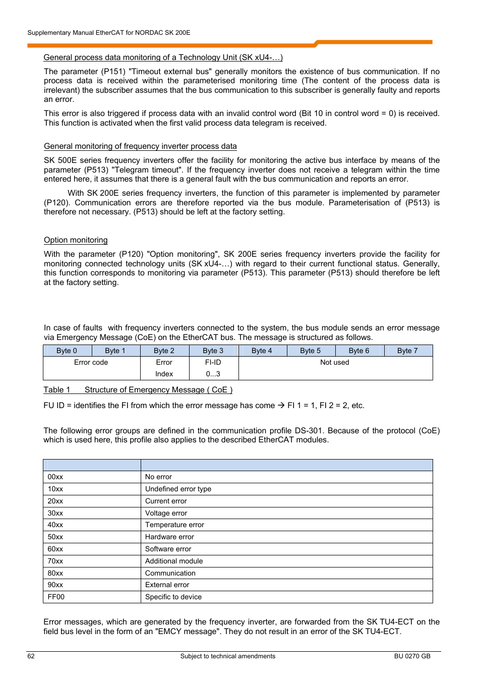 NORD Drivesystems BU0270 User Manual | Page 62 / 76