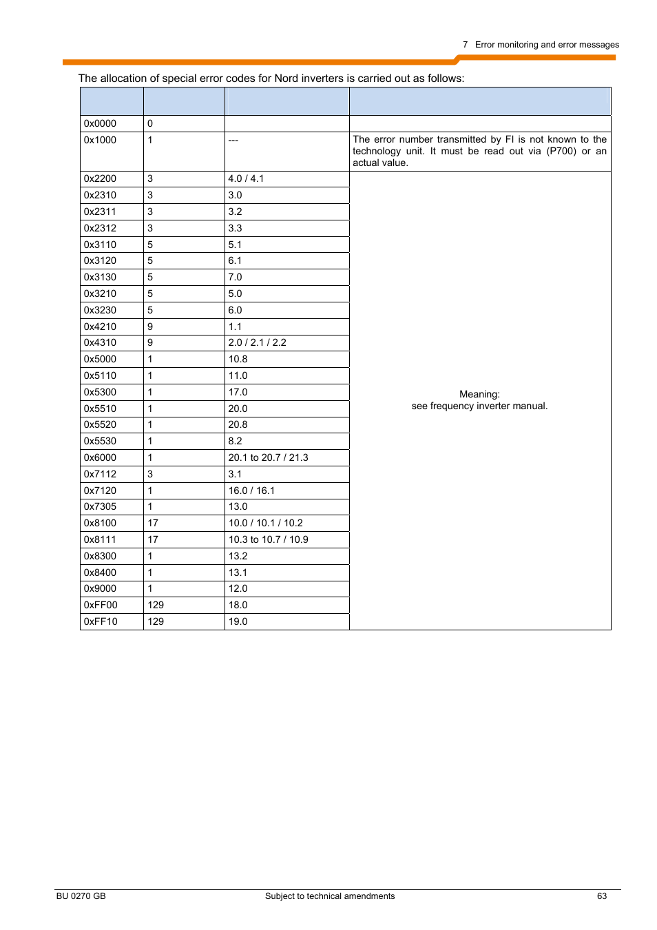 NORD Drivesystems BU0270 User Manual | Page 63 / 76