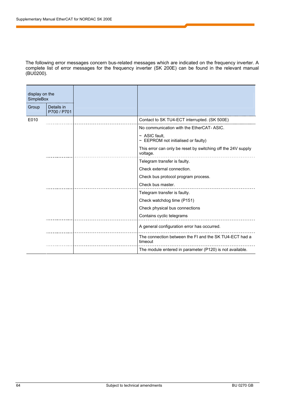 2 error messages 7.2.1 | NORD Drivesystems BU0270 User Manual | Page 64 / 76