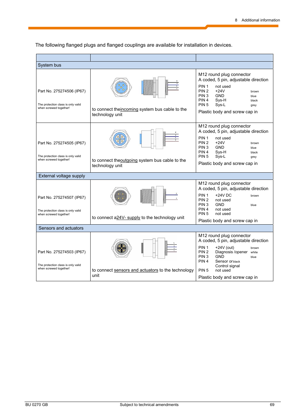 NORD Drivesystems BU0270 User Manual | Page 69 / 76