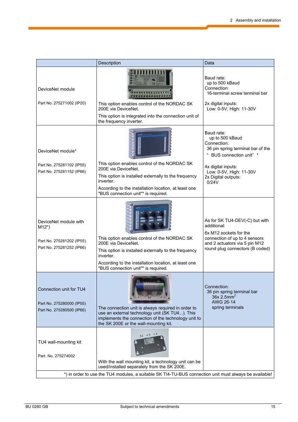 NORD Drivesystems BU0280 User Manual | Page 15 / 78