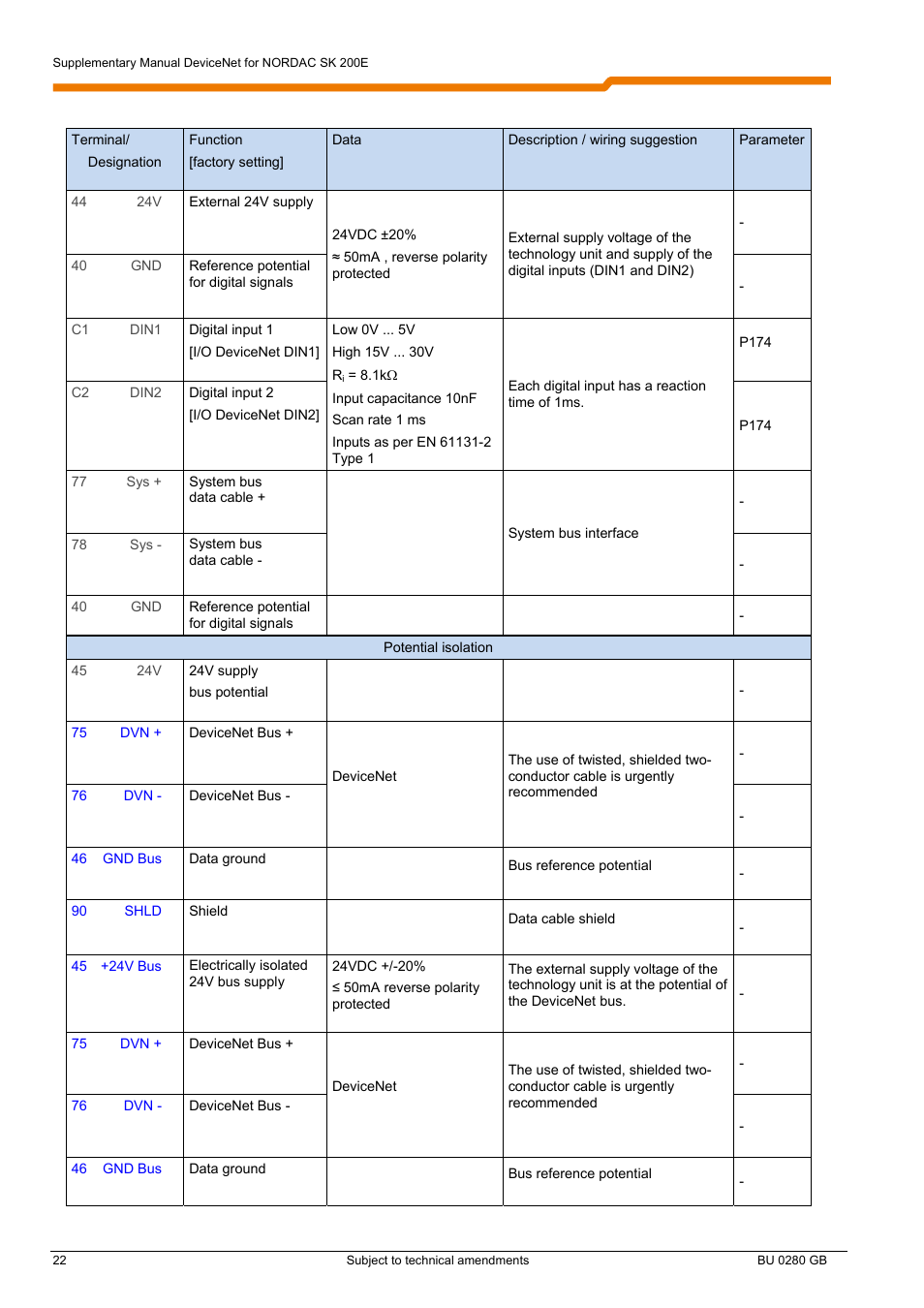 NORD Drivesystems BU0280 User Manual | Page 22 / 78