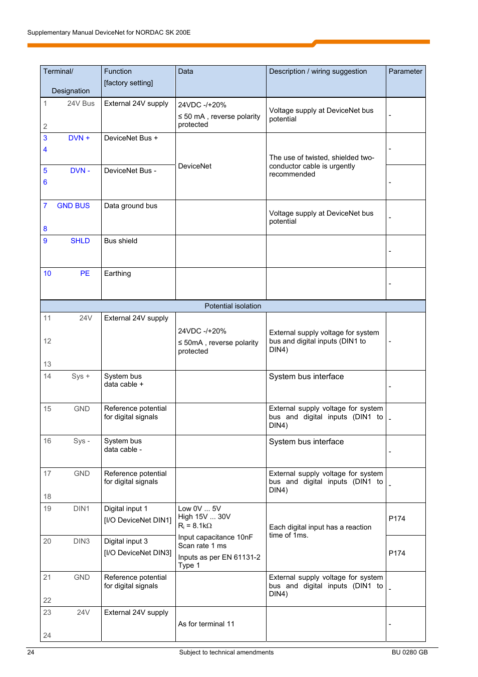NORD Drivesystems BU0280 User Manual | Page 24 / 78