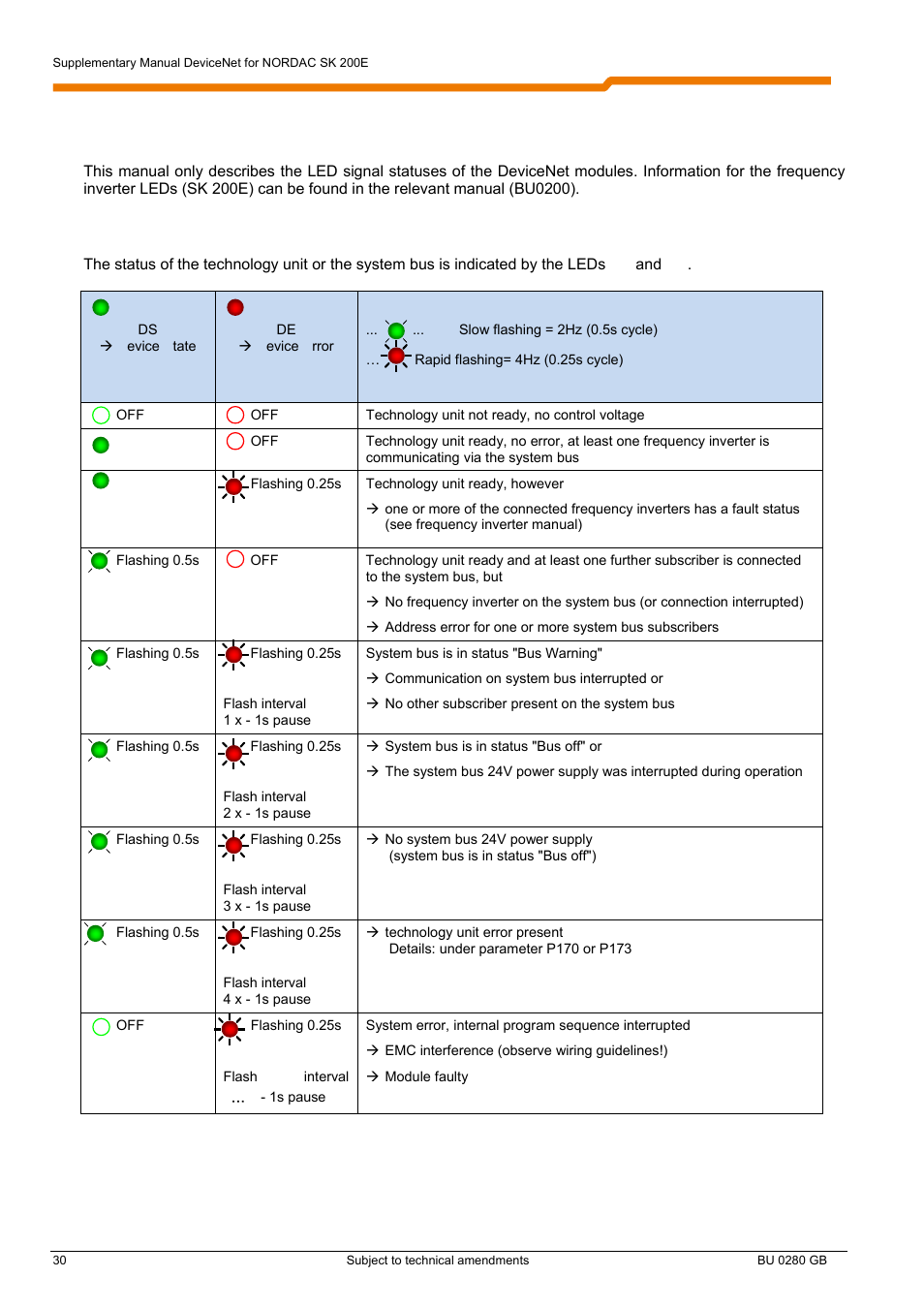 NORD Drivesystems BU0280 User Manual | Page 30 / 78