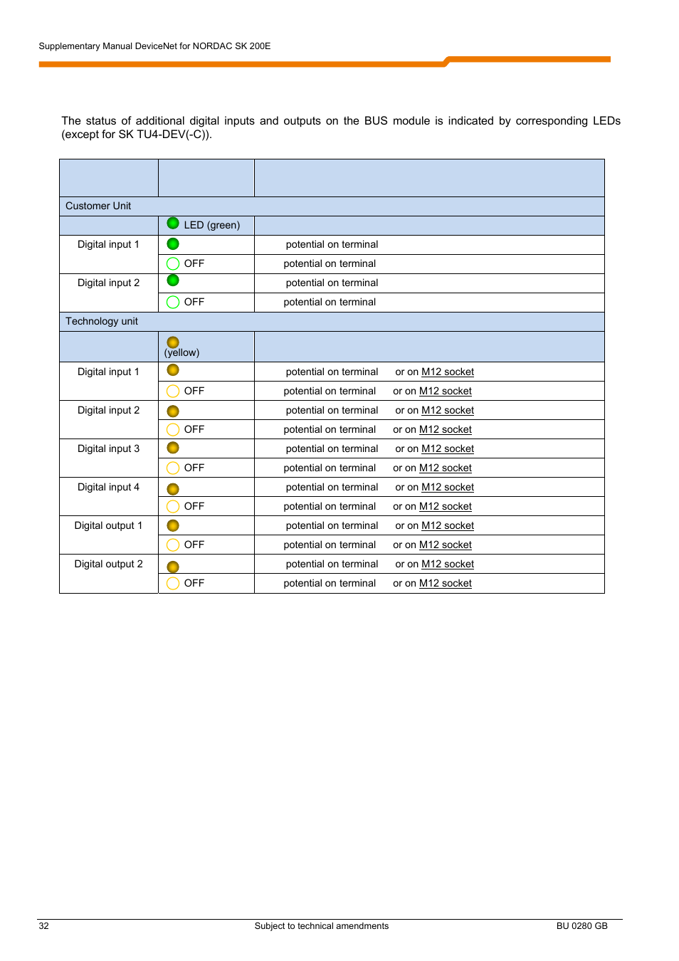 NORD Drivesystems BU0280 User Manual | Page 32 / 78