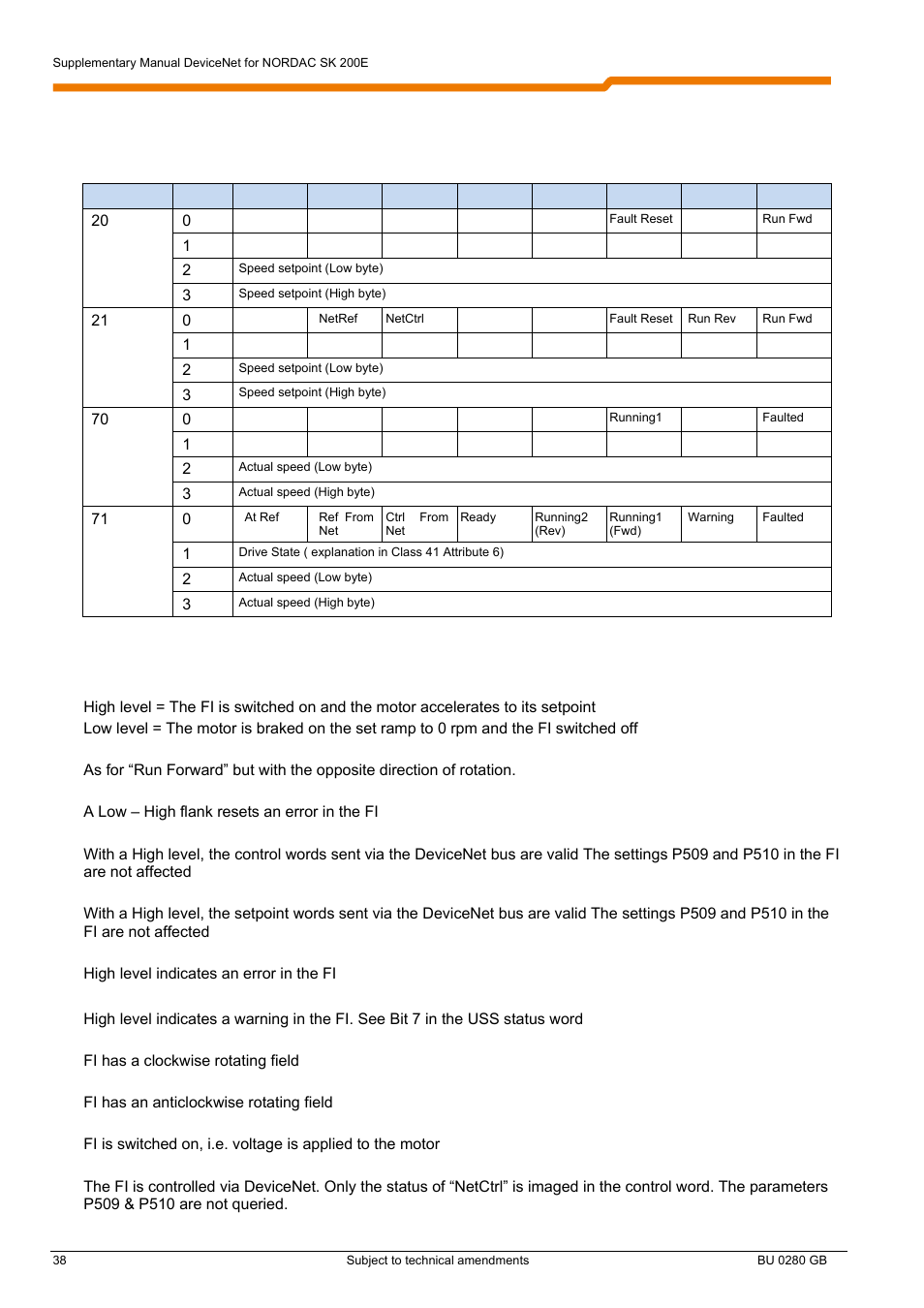 NORD Drivesystems BU0280 User Manual | Page 38 / 78