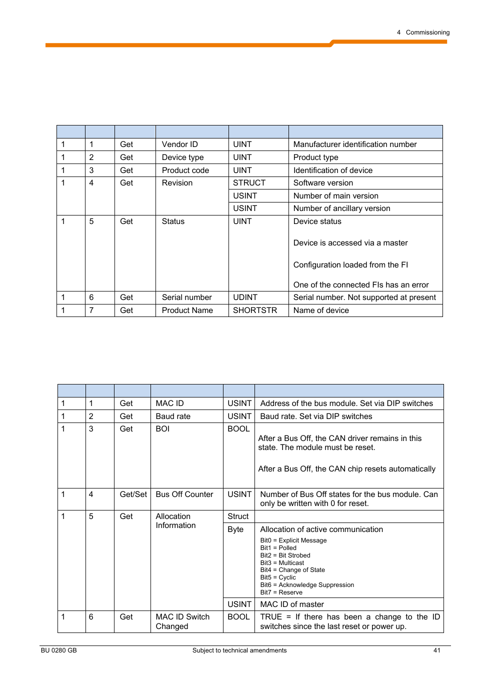 NORD Drivesystems BU0280 User Manual | Page 41 / 78