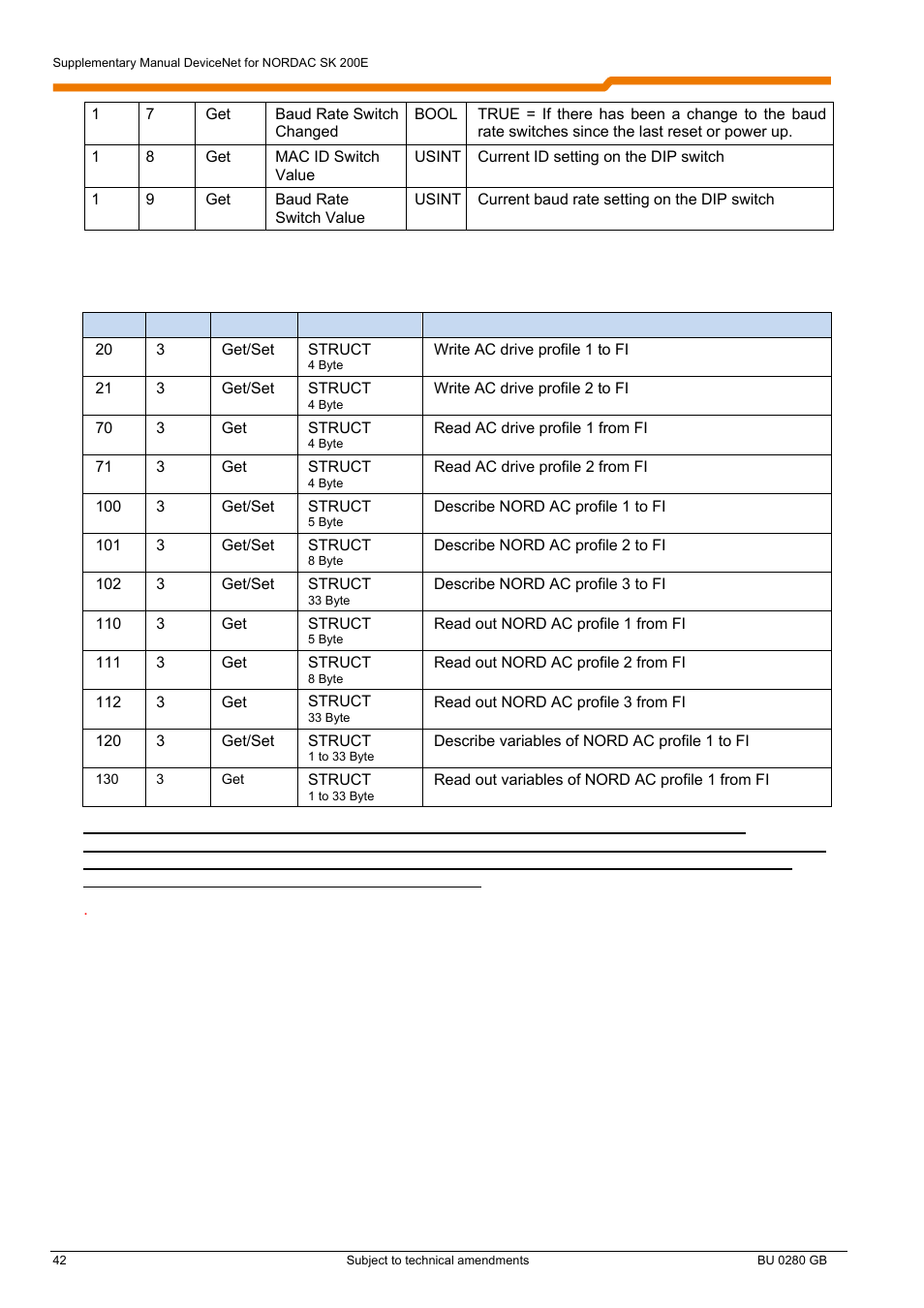 NORD Drivesystems BU0280 User Manual | Page 42 / 78