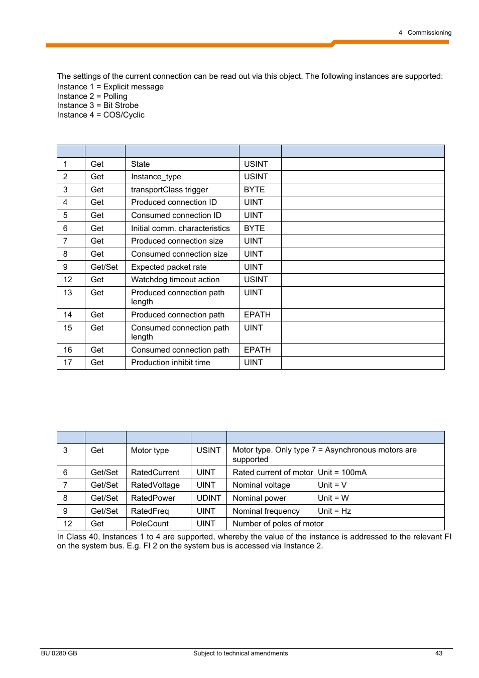 NORD Drivesystems BU0280 User Manual | Page 43 / 78