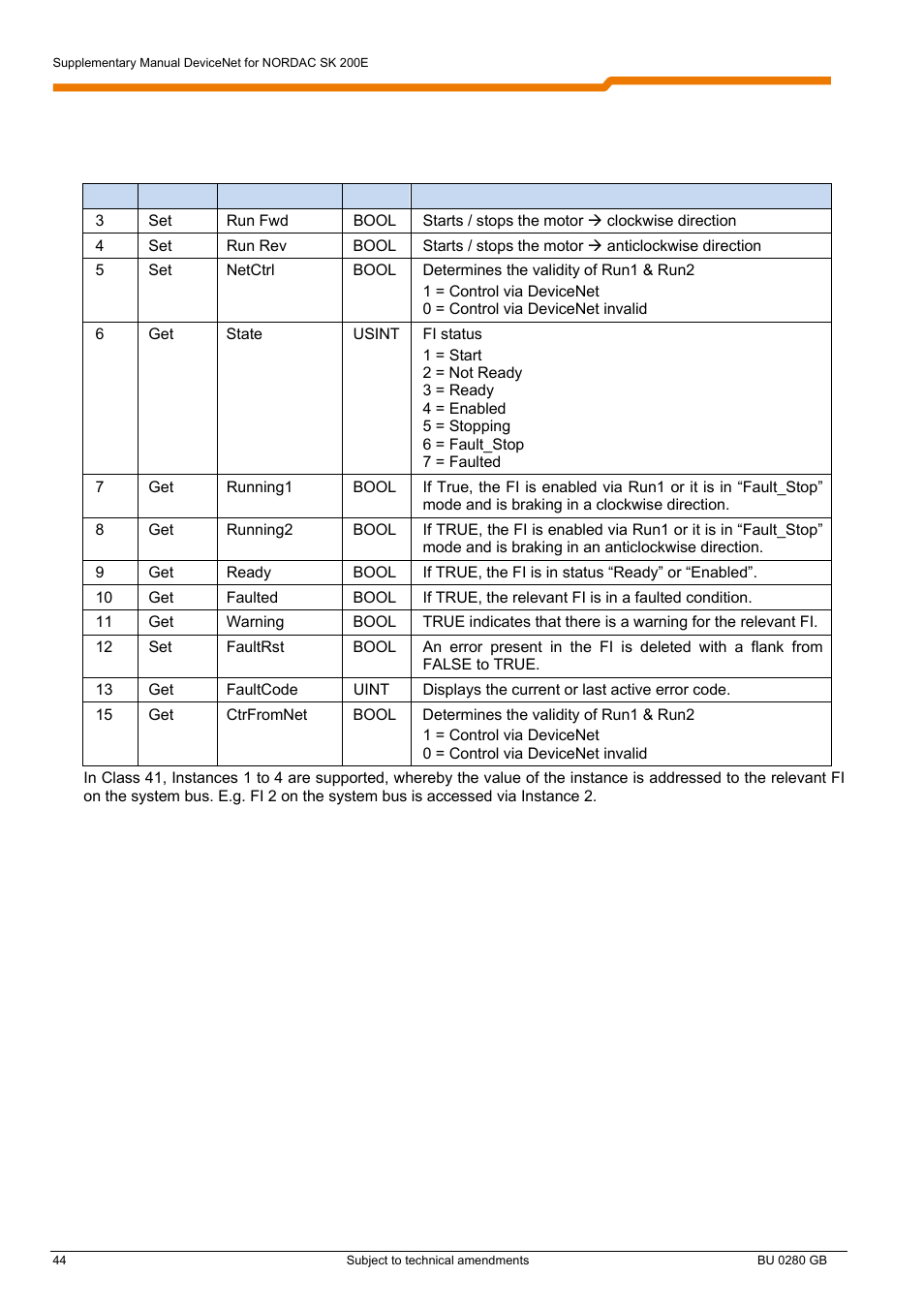 NORD Drivesystems BU0280 User Manual | Page 44 / 78