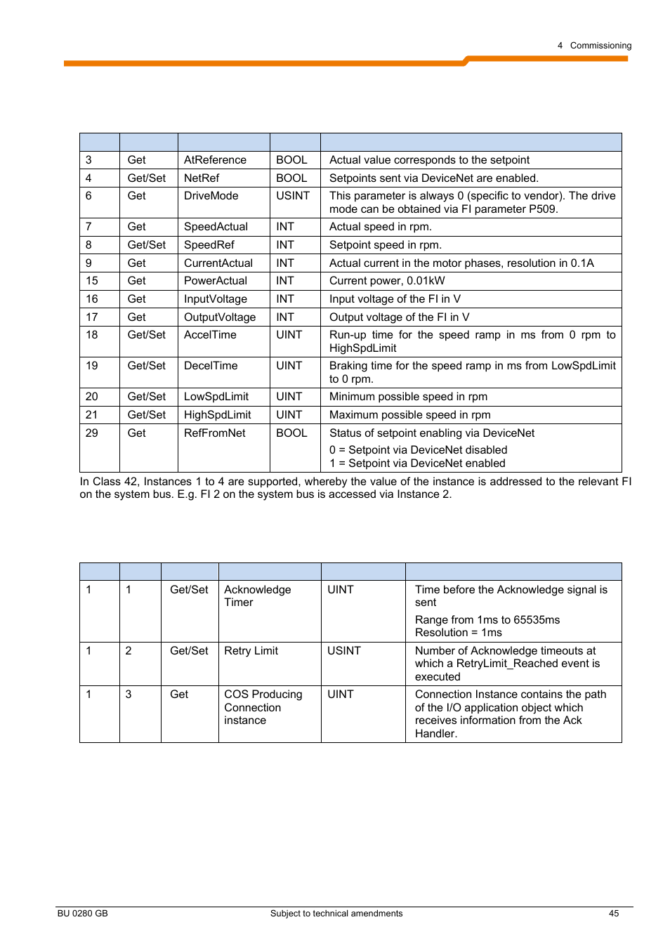 NORD Drivesystems BU0280 User Manual | Page 45 / 78