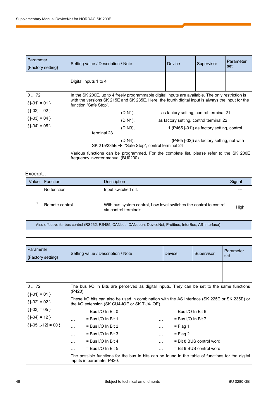 NORD Drivesystems BU0280 User Manual | Page 48 / 78