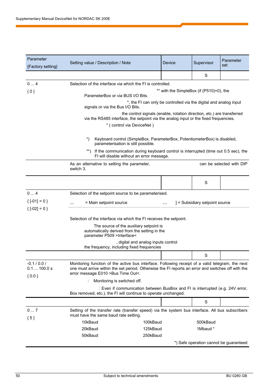 NORD Drivesystems BU0280 User Manual | Page 50 / 78