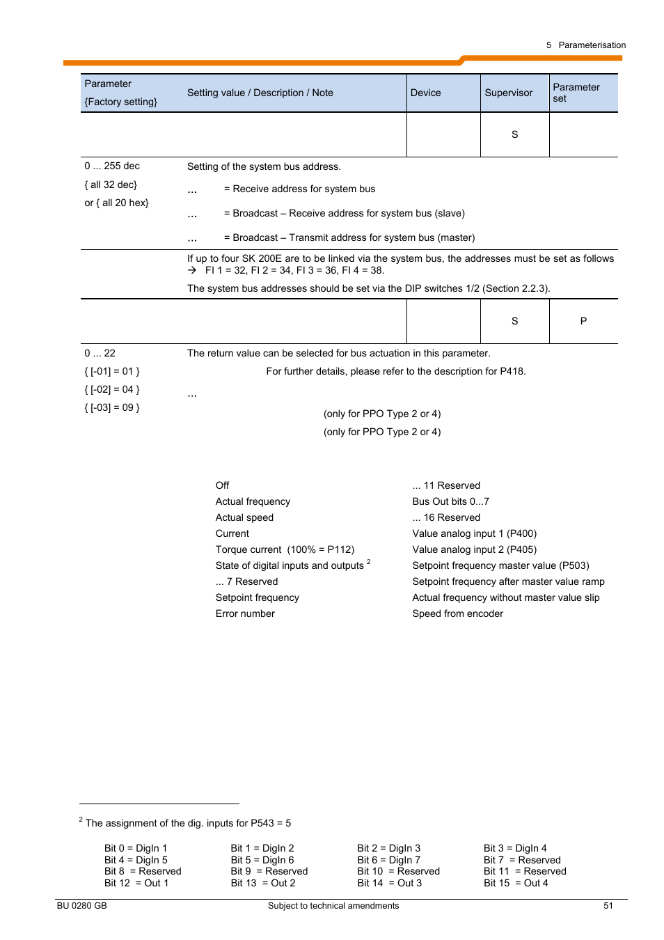 NORD Drivesystems BU0280 User Manual | Page 51 / 78