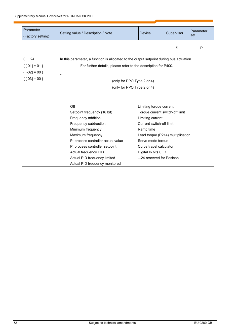 NORD Drivesystems BU0280 User Manual | Page 52 / 78