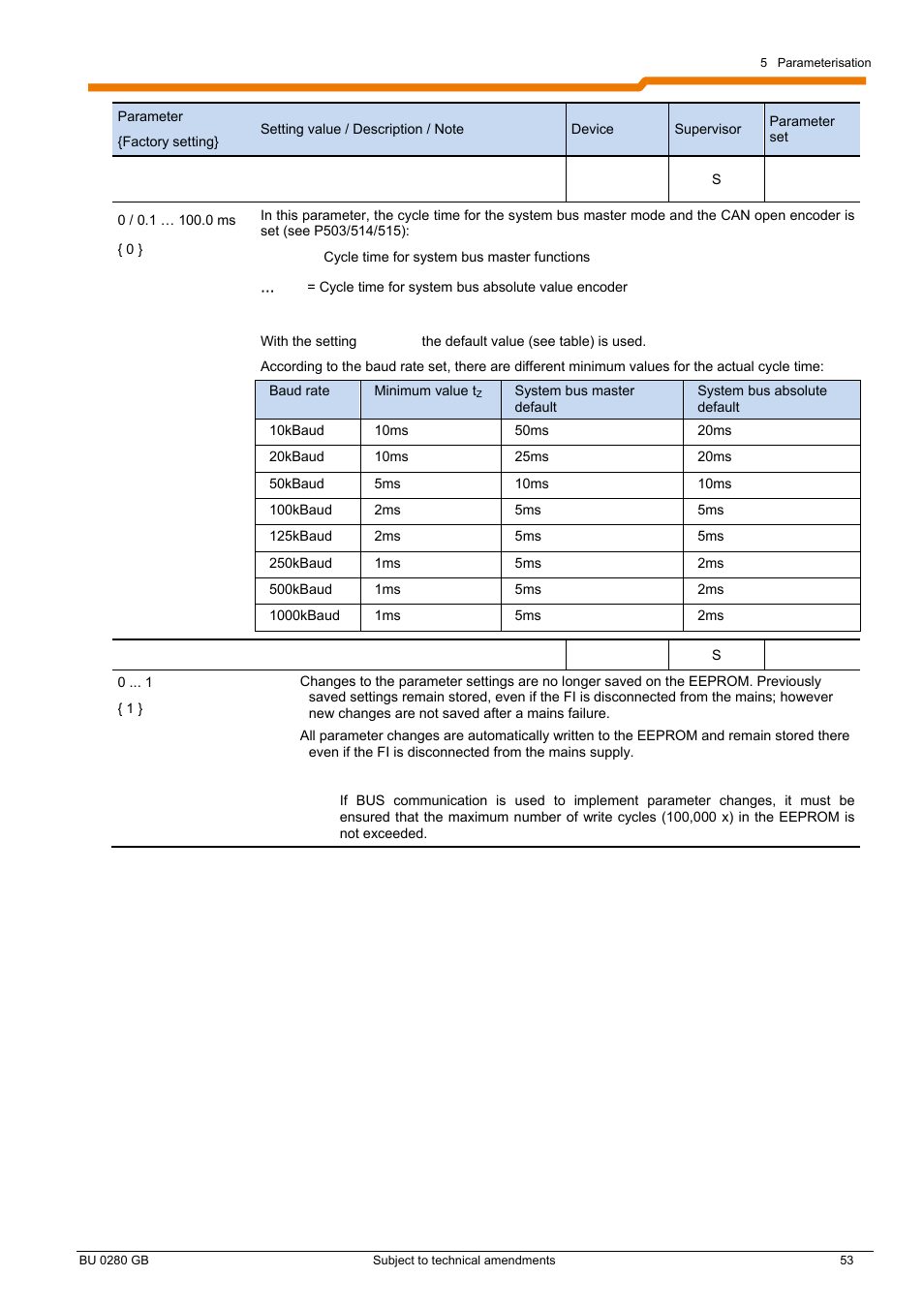 NORD Drivesystems BU0280 User Manual | Page 53 / 78