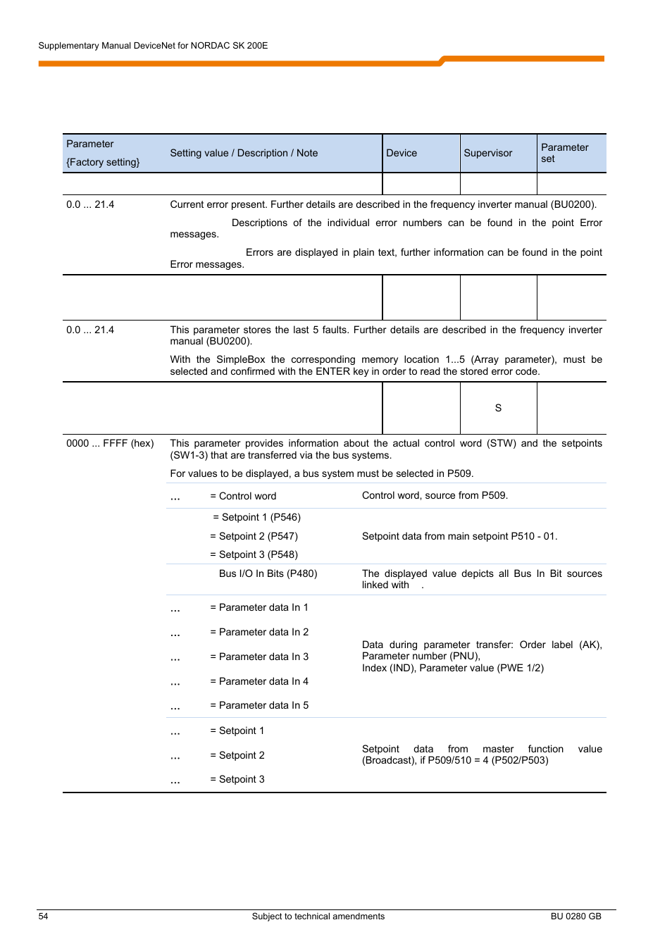 NORD Drivesystems BU0280 User Manual | Page 54 / 78