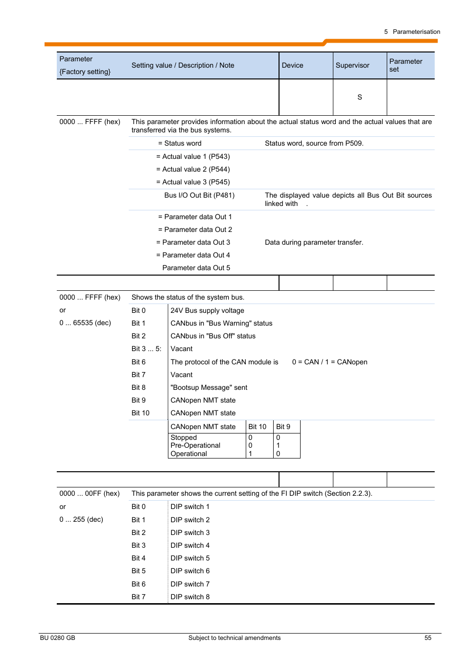 NORD Drivesystems BU0280 User Manual | Page 55 / 78