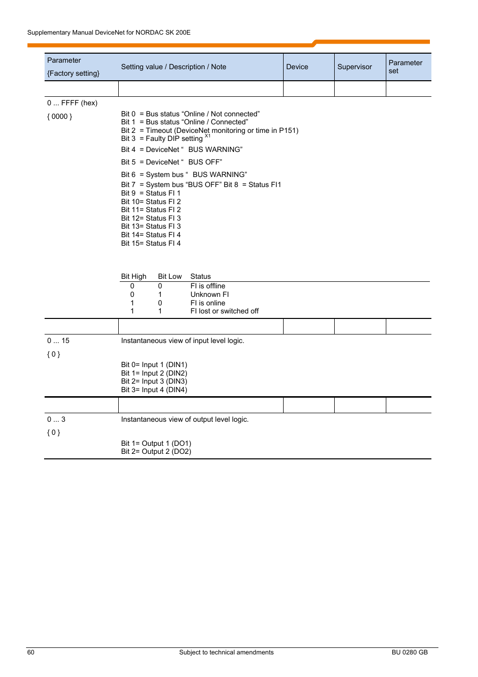 NORD Drivesystems BU0280 User Manual | Page 60 / 78
