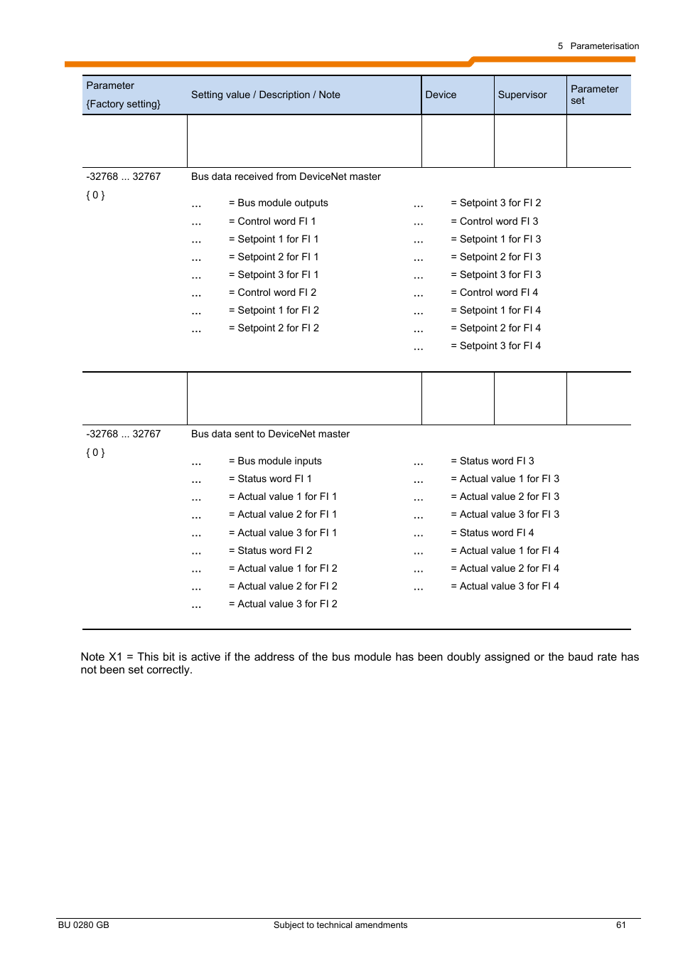 NORD Drivesystems BU0280 User Manual | Page 61 / 78