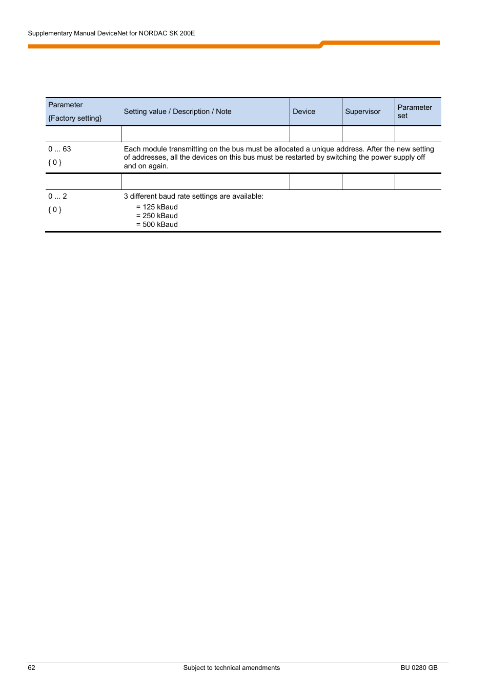 NORD Drivesystems BU0280 User Manual | Page 62 / 78