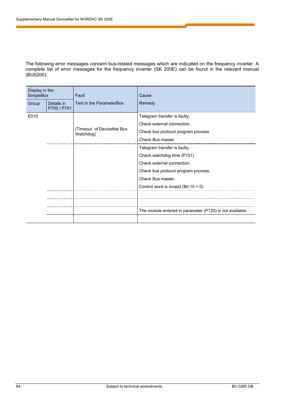 2 error messages 6.2.1 | NORD Drivesystems BU0280 User Manual | Page 64 / 78