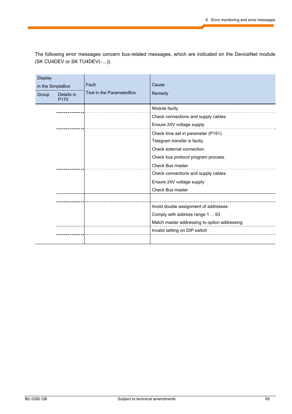NORD Drivesystems BU0280 User Manual | Page 65 / 78