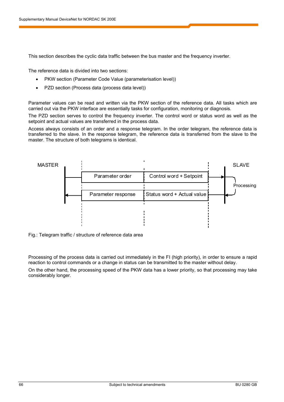 NORD Drivesystems BU0280 User Manual | Page 66 / 78