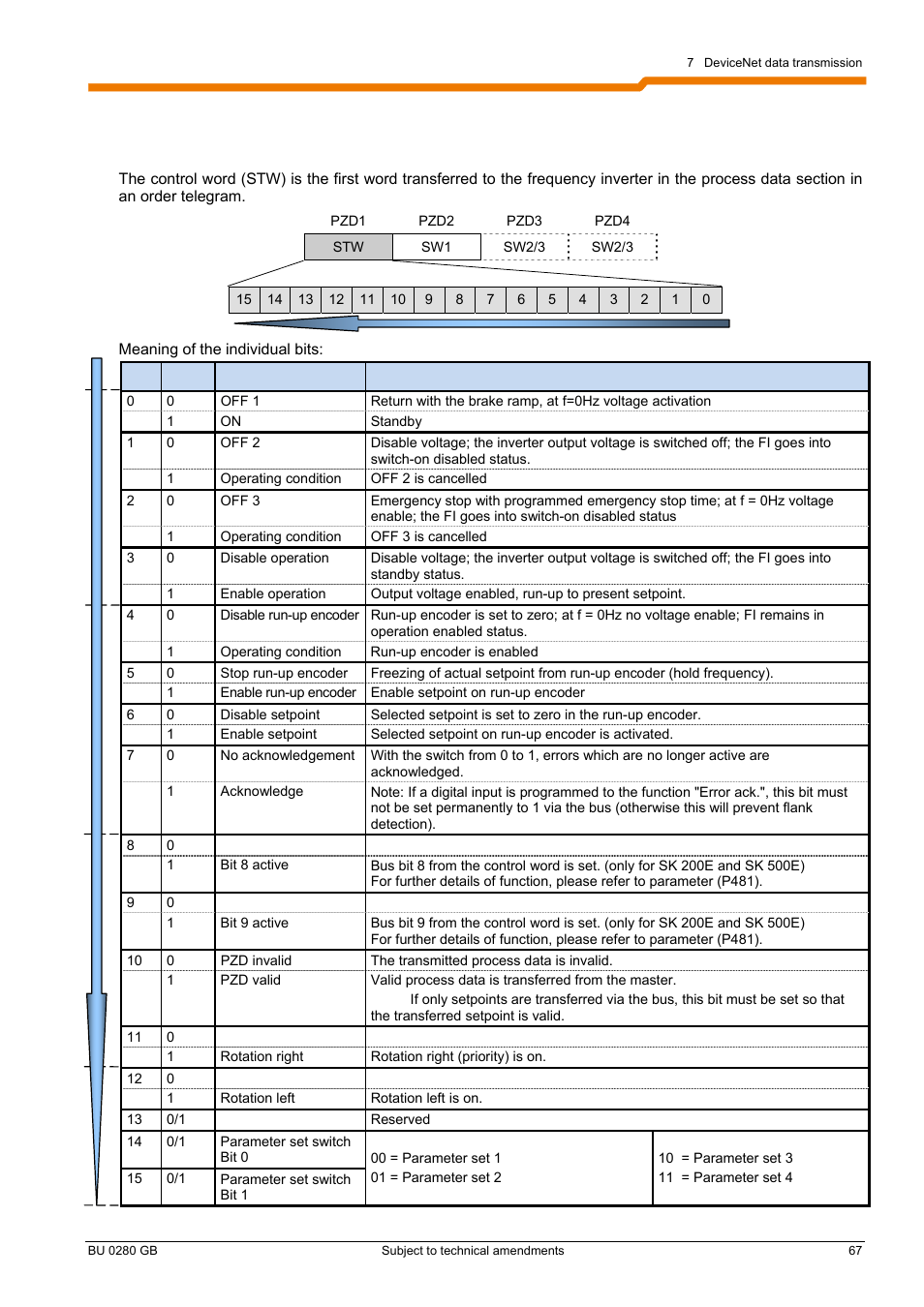 2 nordac profile 7.2.1 | NORD Drivesystems BU0280 User Manual | Page 67 / 78