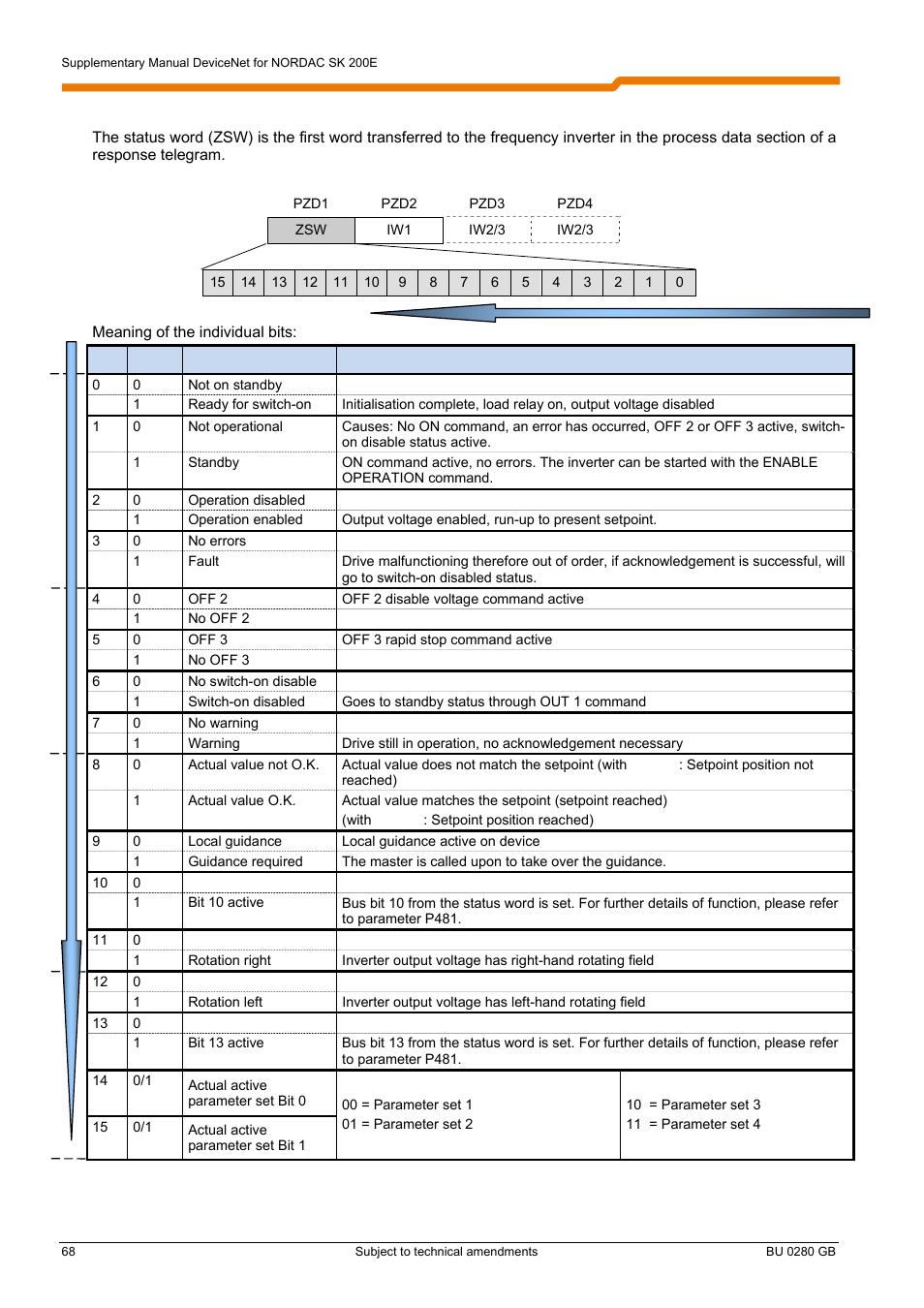 NORD Drivesystems BU0280 User Manual | Page 68 / 78
