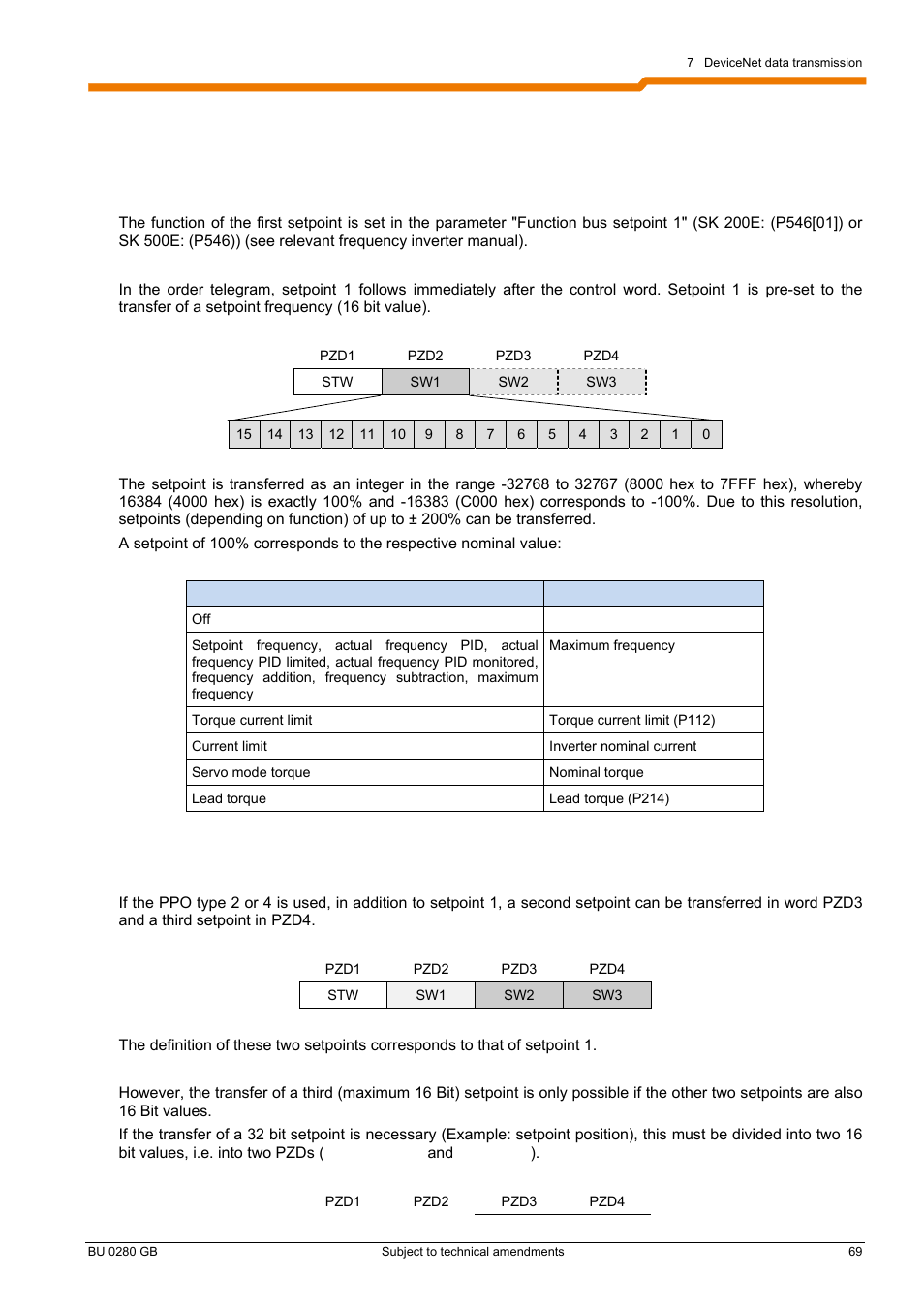 NORD Drivesystems BU0280 User Manual | Page 69 / 78