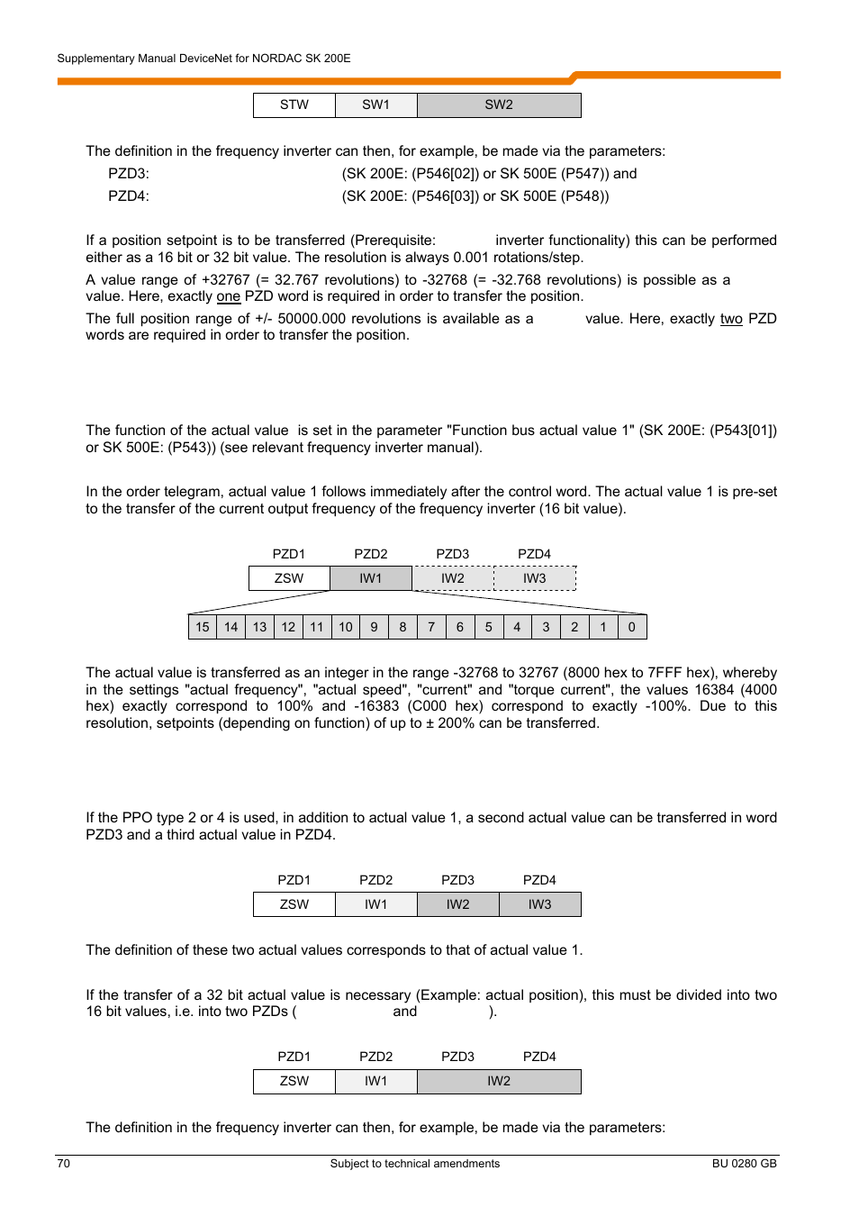 NORD Drivesystems BU0280 User Manual | Page 70 / 78