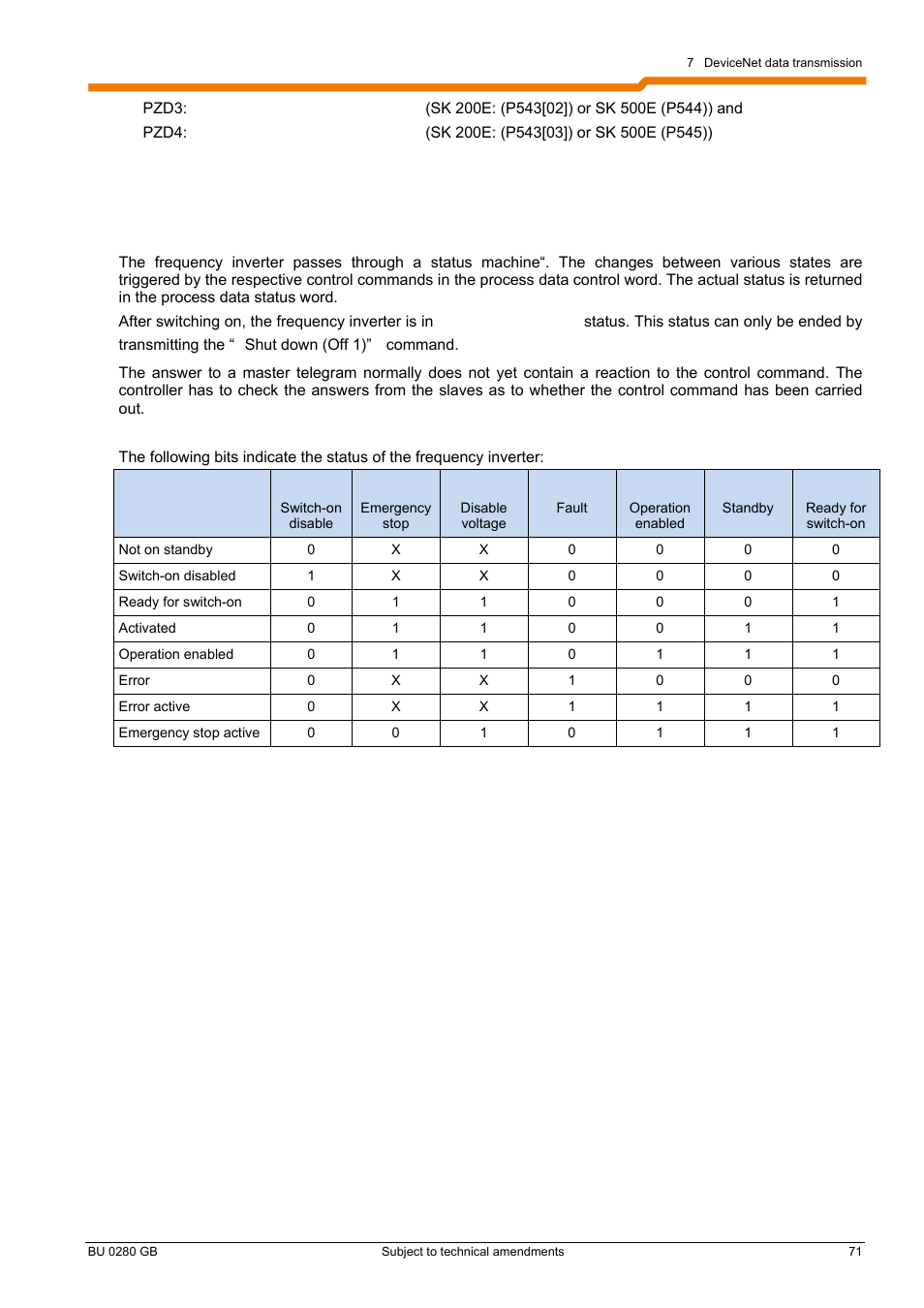 NORD Drivesystems BU0280 User Manual | Page 71 / 78