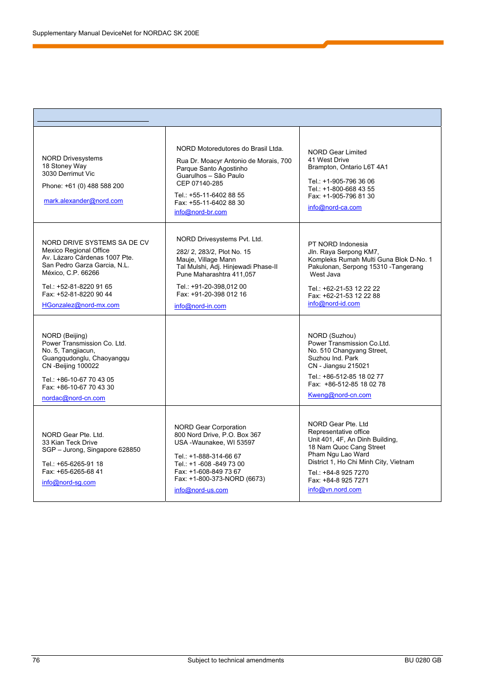 11 representatives / branches | NORD Drivesystems BU0280 User Manual | Page 76 / 78