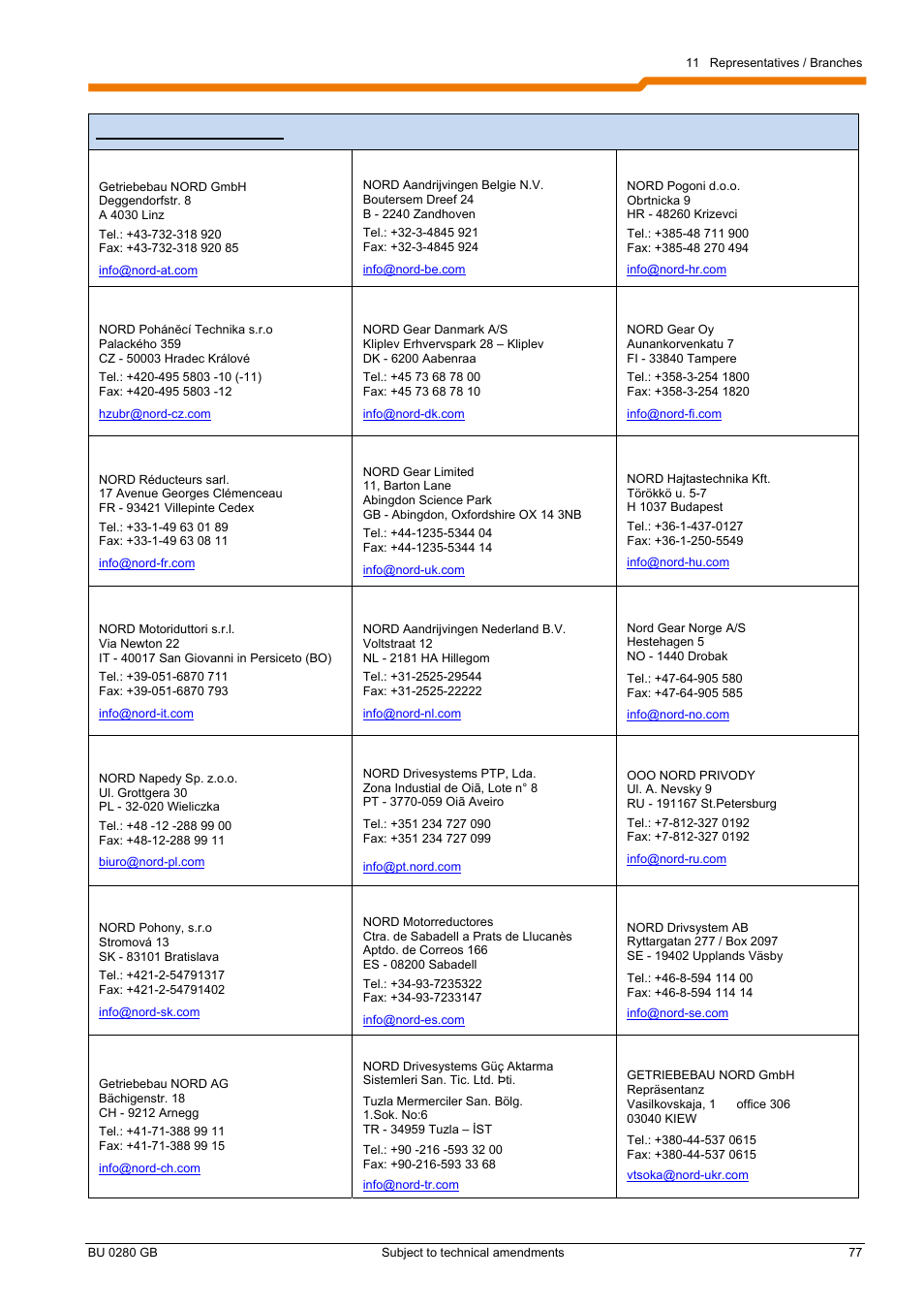 NORD Drivesystems BU0280 User Manual | Page 77 / 78
