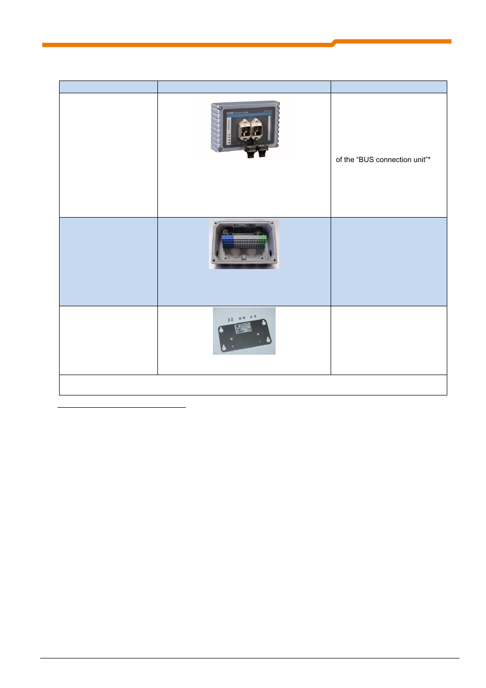 1 overview of profinet io modules, Overview of profinet io modules | NORD Drivesystems BU0290 User Manual | Page 11 / 76