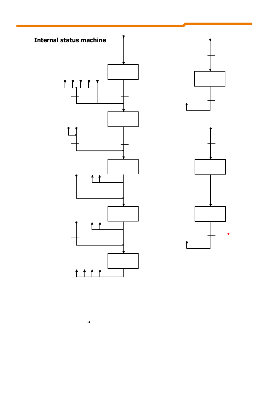 Internal status machine | NORD Drivesystems BU0290 User Manual | Page 34 / 76