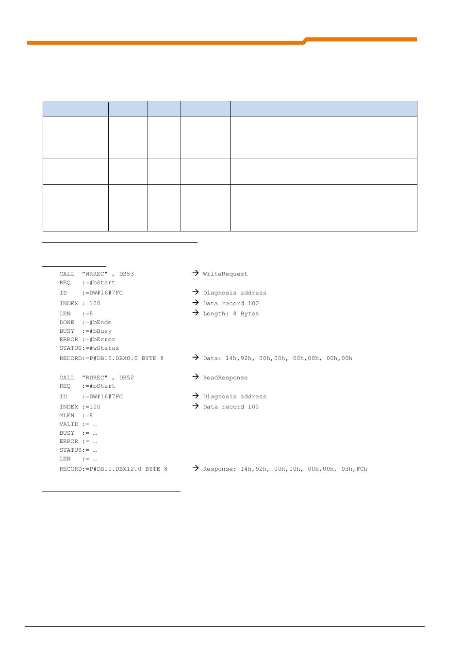 4 examples, Examples | NORD Drivesystems BU0290 User Manual | Page 42 / 76