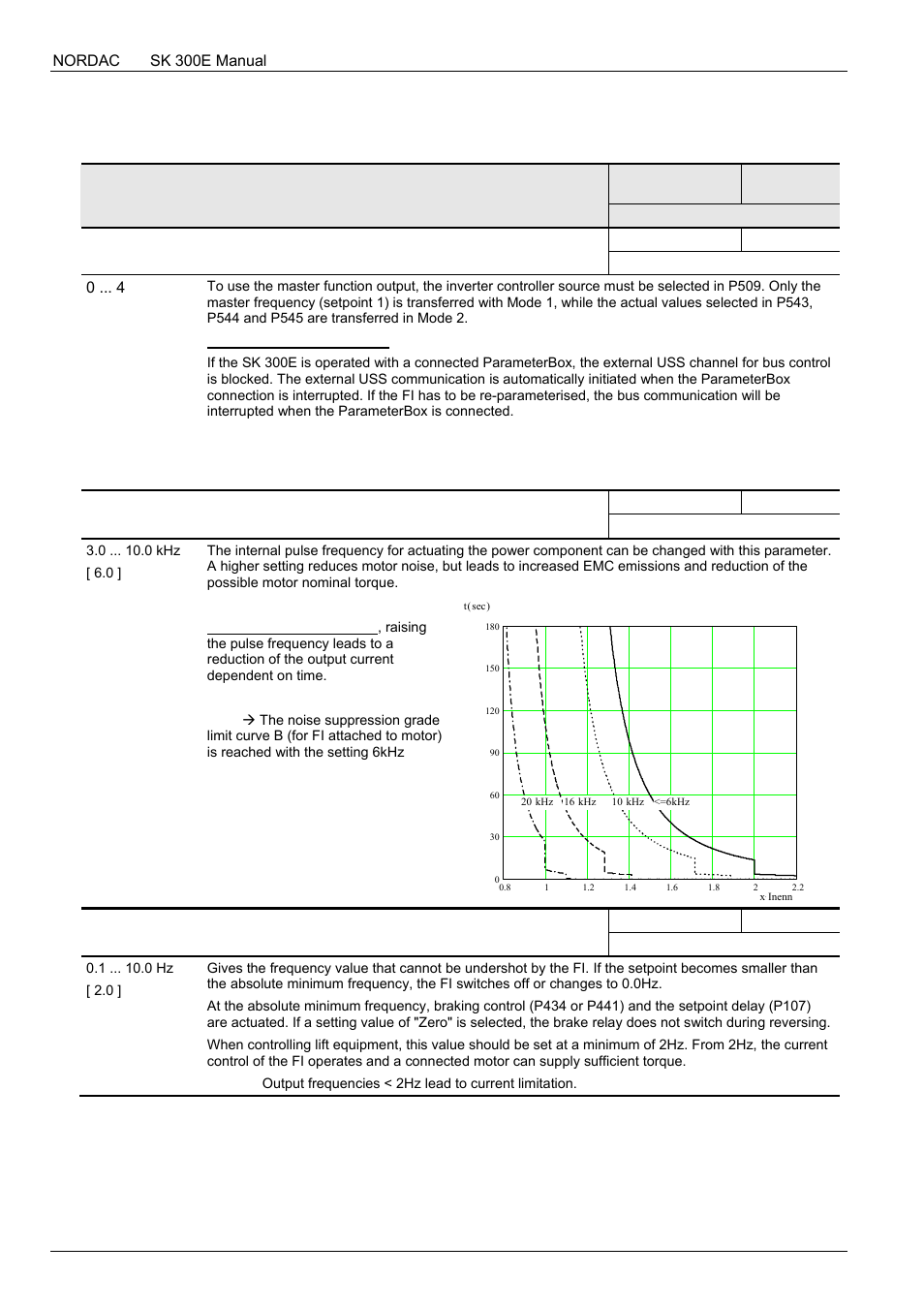 Additional parameters, P503 leading function output, P504 pulse frequency | P505 absolute minimum frequency | NORD Drivesystems BU0300 User Manual | Page 102 / 148