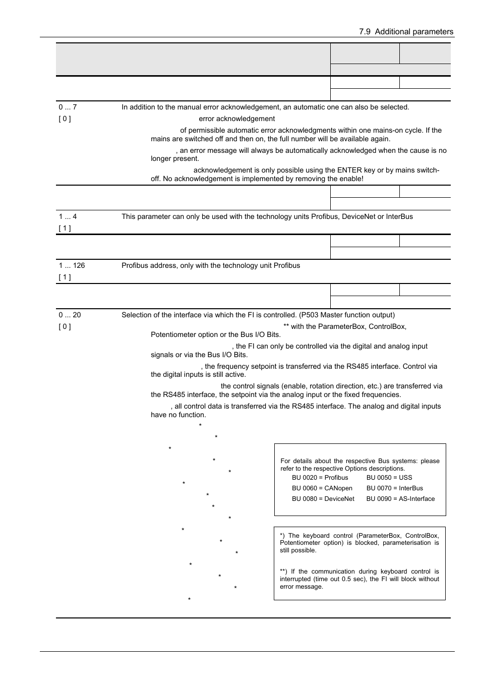 NORD Drivesystems BU0300 User Manual | Page 103 / 148