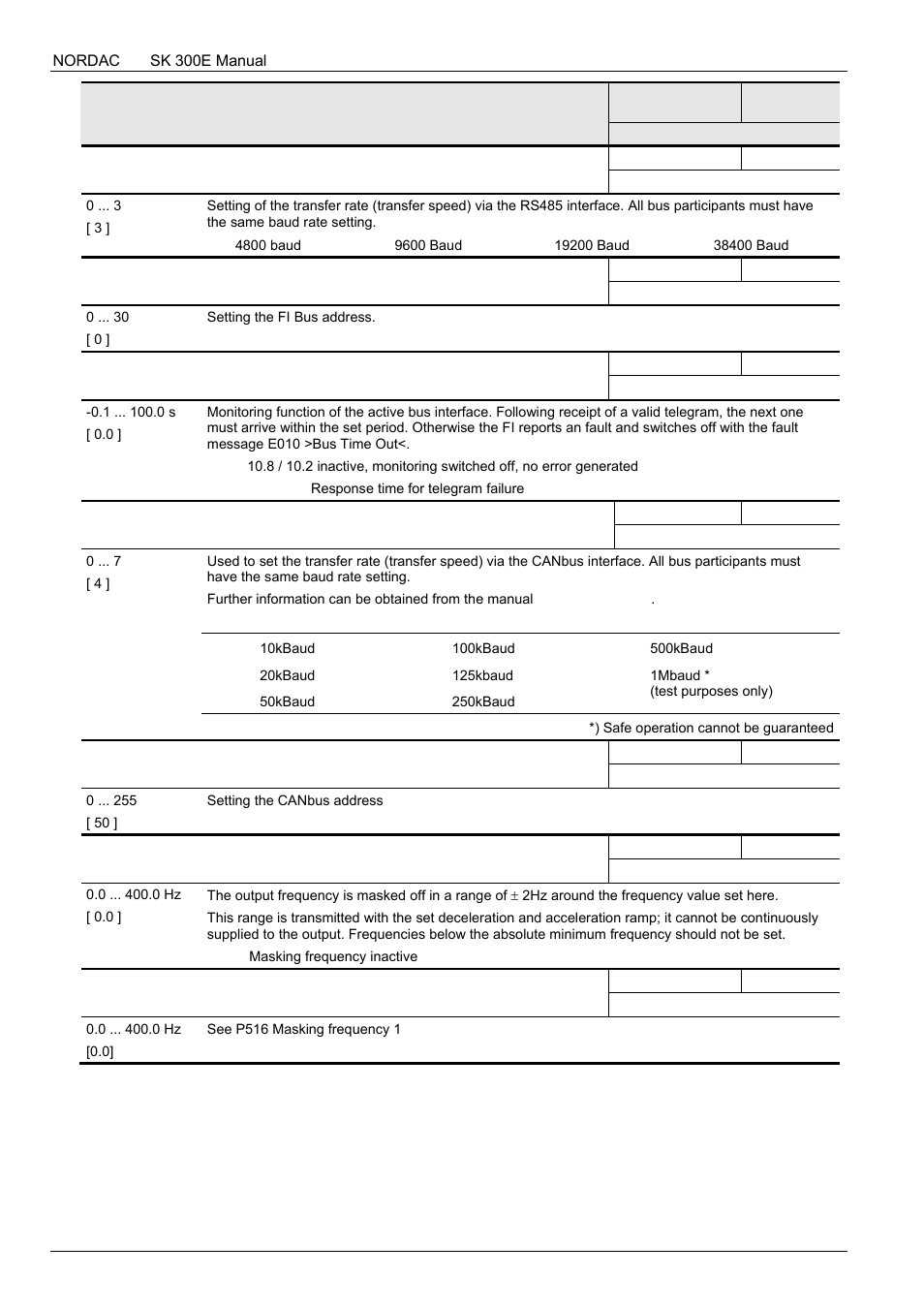 NORD Drivesystems BU0300 User Manual | Page 104 / 148